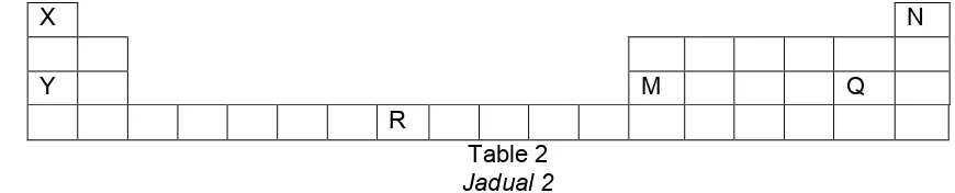 Table 2 Jadual 2 