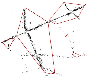 Figure 1. The DBSCAN of trajectory points at intersections