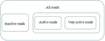 Table 2. Road properties and importance from 10 to 11 a.m.