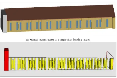Figure 4: Comparison of manual processed model and grammar-based automatic reconstructed models with different rule sets for asingle-ﬂoor building