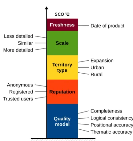 Table 1. Basic quality model