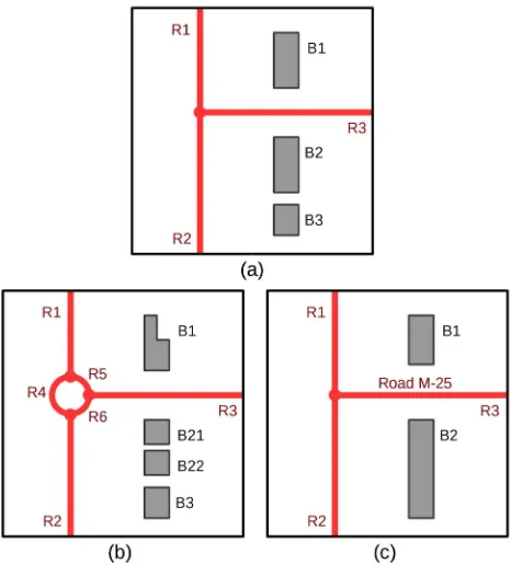 Figure 4. Use case 2 datasets: (a) reference, (b) more detailed,(c) less detailed.