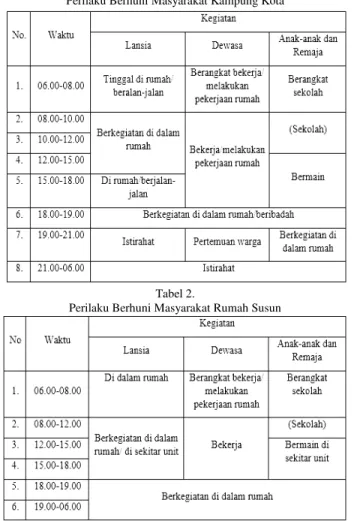 Gambar 3.  Diagram alur architecture programming Donna P. Duerk. 