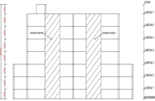 Gambar 3.4 Tampak Depan Dinding Geser  3.6  Perhitungan Berat Sendiri Bangunan dan Beban Gempa 