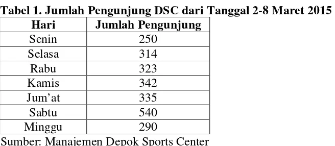 Tabel 1. Jumlah Pengunjung DSC dari Tanggal 2-8 Maret 2015