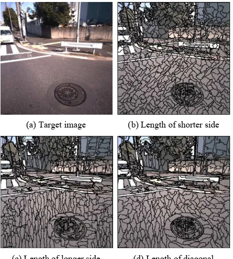 Fig. 4 indicates the comparisons on extension for smoothnessthe results obtained by using length of shorter side, longer side and diagonal in bounding box, respectively