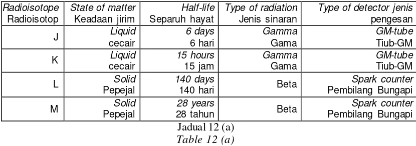 Table 12 (a) 