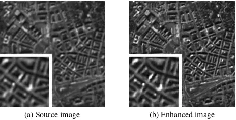 Figure 1: Enhancement of spatial resolution through single-imagesuper resolution
