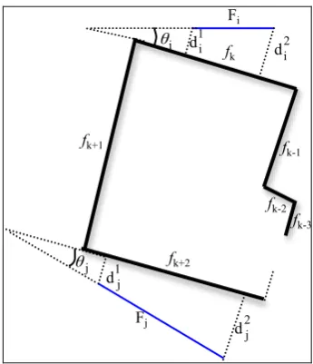 Figure 1. Geometric elements for defining the relative length,  proximity, and orientation energy terms  