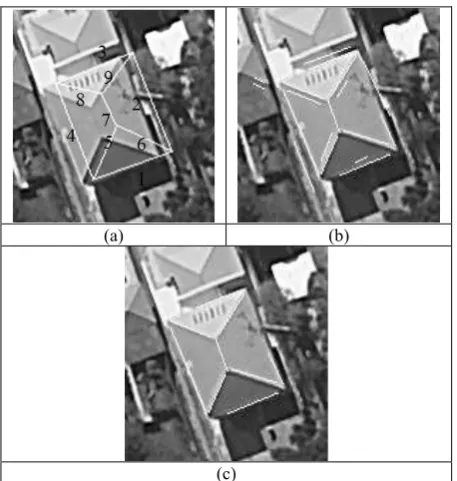 Figure 3. Test 2. (a) Projected roof; (b) extracted lines of the image; and (c) results of the energy function optimization  