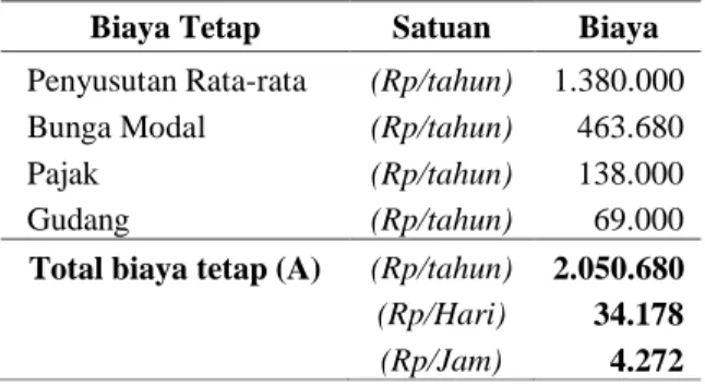 Tabel 4. Perincian Biaya Tetap (Fixed Cost)  Pada  Mesin  Pencacah  Rumput  Model   PC-700 di BBPP Batangkaluku