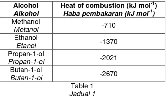 Table 1 Jadual 1 