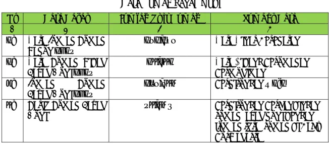 Tabel	3.5.3.1	 Data	Rumah	Layak	Huni	