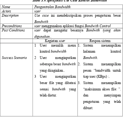 Tabel 3.4 Spesifikasi Use Case Kontrol Bandwidth