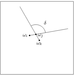 Figure 4: The angle deﬁned by three successive points.