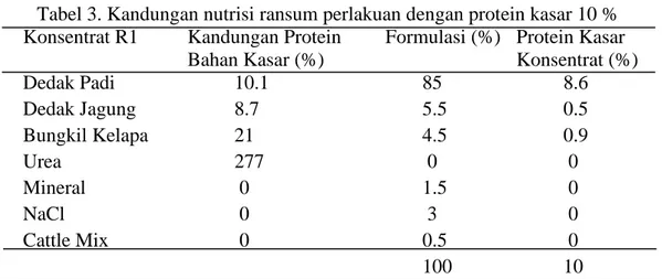 Tabel 3. Kandungan nutrisi ransum perlakuan dengan protein kasar 10 %  Konsentrat R1   Kandungan Protein    Formulasi (%)  Protein Kasar 