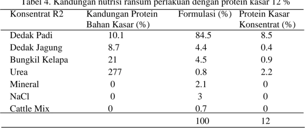 Tabel 4. Kandungan nutrisi ransum perlakuan dengan protein kasar 12 % Konsentrat R2   Kandungan Protein    Formulasi (%)  Protein Kasar 