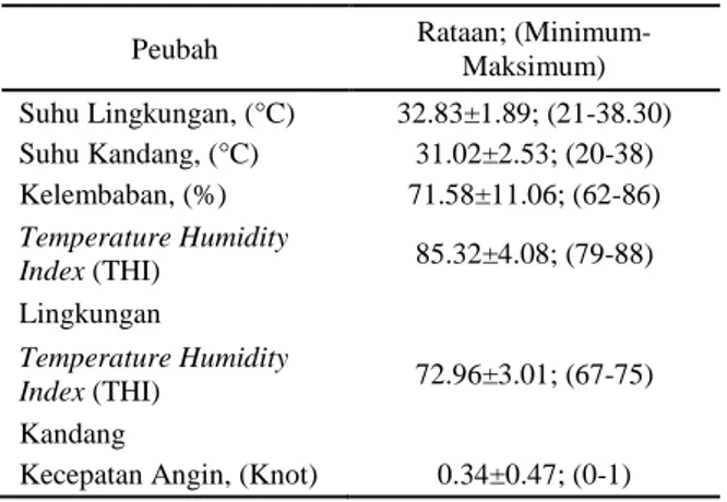 Tabel 5. Kondisi mikroklimat Kalimantan Selatan Periode 2004-2014