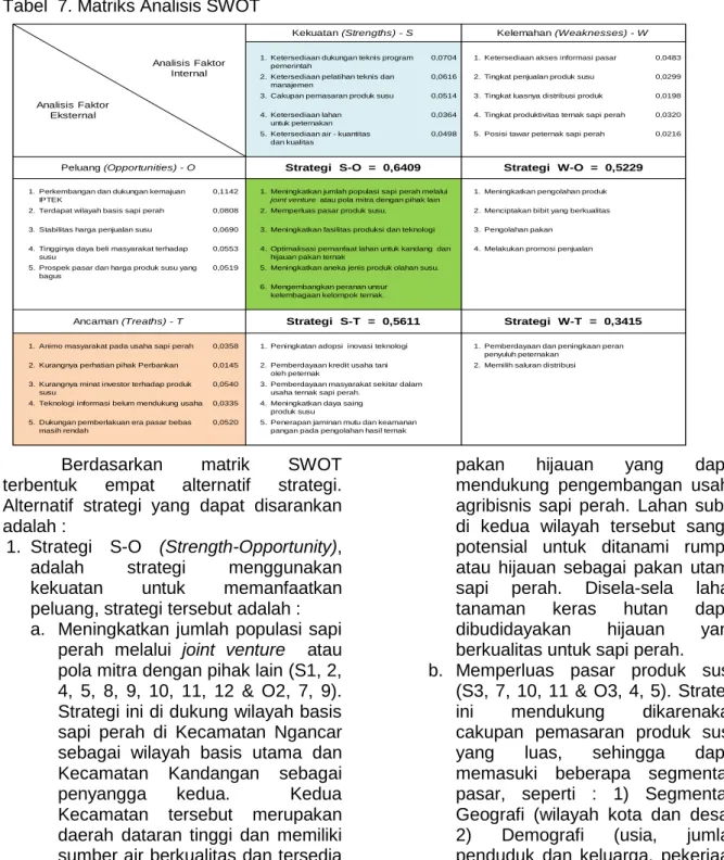 Tabel  7. Matriks Analisis SWOT 
