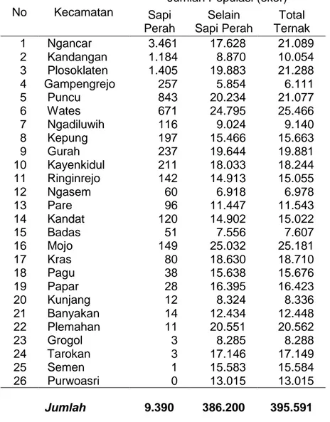 Tabel 1. Jumlah Populasi Ternak Sapi Perah Di Kabupaten Kediri Tahun 2015  No  Kecamatan 