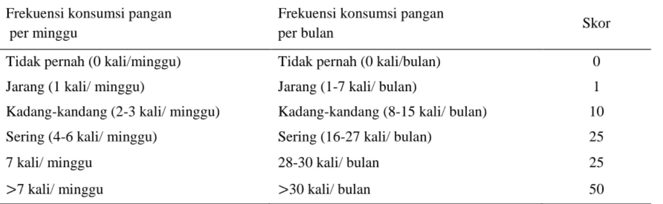 Tabel 1.1. Skor Frekuensi Konsumsi Pangan  Frekuensi konsumsi pangan 