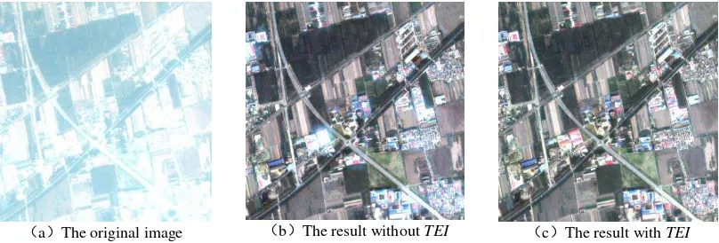 Figure 7. The correction results of the image before and after the introduction of TEI  