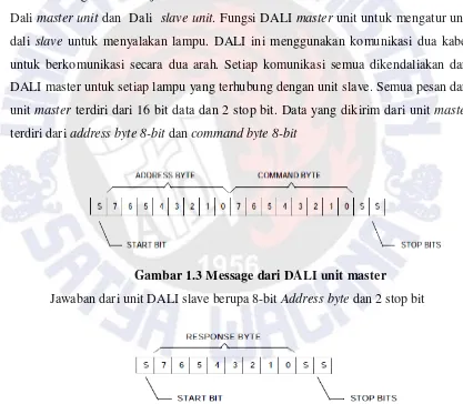 Gambar 1.3 Message dari DALI unit master 