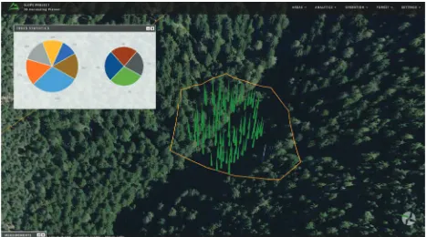 Figure 10. Forest inventory with tree status colouring and property inspection 