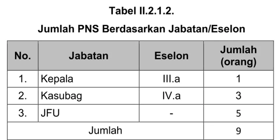 Tabel II.2.1.2. 