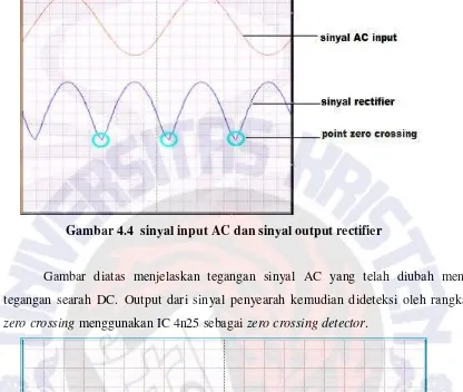 Gambar 4.4  sinyal input AC dan sinyal output rectifier 