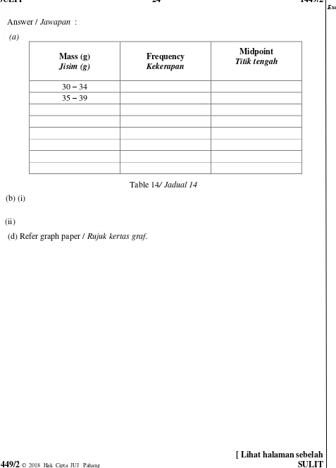 Table 14/ Jadual 14  
