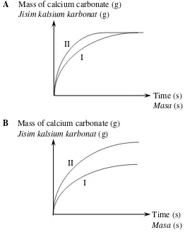 Table 2 shows the substances used in two sets of experiment to study the rate of 