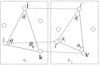 Figure 2 Geometry constraint based on similar triangles 