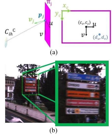 Figure 3. Geometric inventory. Different parameters can be extracted using the point cloud data (a) Front view of the traffic sign