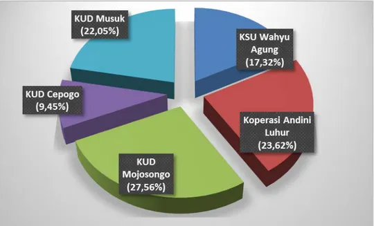 Gambar 1. Hasil pemetaan jumlah produksi susu segar di Kabupaten Semarang dan 