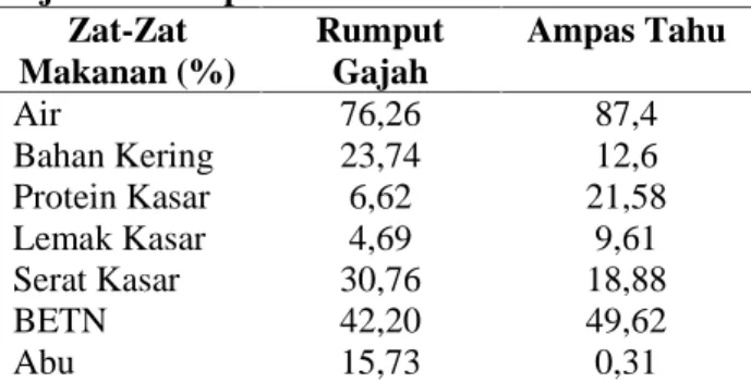 Tabel  1.  Komposisi  Zat-zat  Makanan  Rumput Gajah dan Ampas Tahu