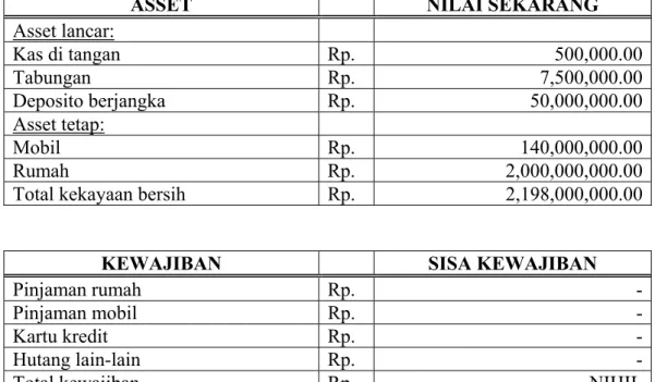 Tabel 1.1. Neraca Bapak Eric per 1 Juni 2007