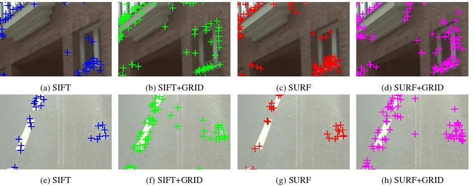 Figure 3. Some interest points are removed on road and facade for SIFT and SURF detectors