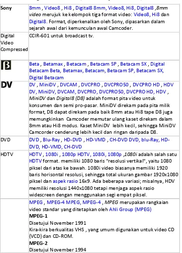 Tabel 1.2 berbagai format Video (sumber: Arya Oka, 2008) 