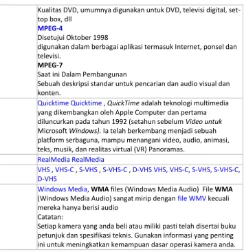 Tabel 1.1 Format Jenis Program Televisi/Video 