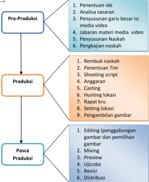 gambar dan pemilihan 