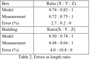 Table 2. Errors in length ratio 