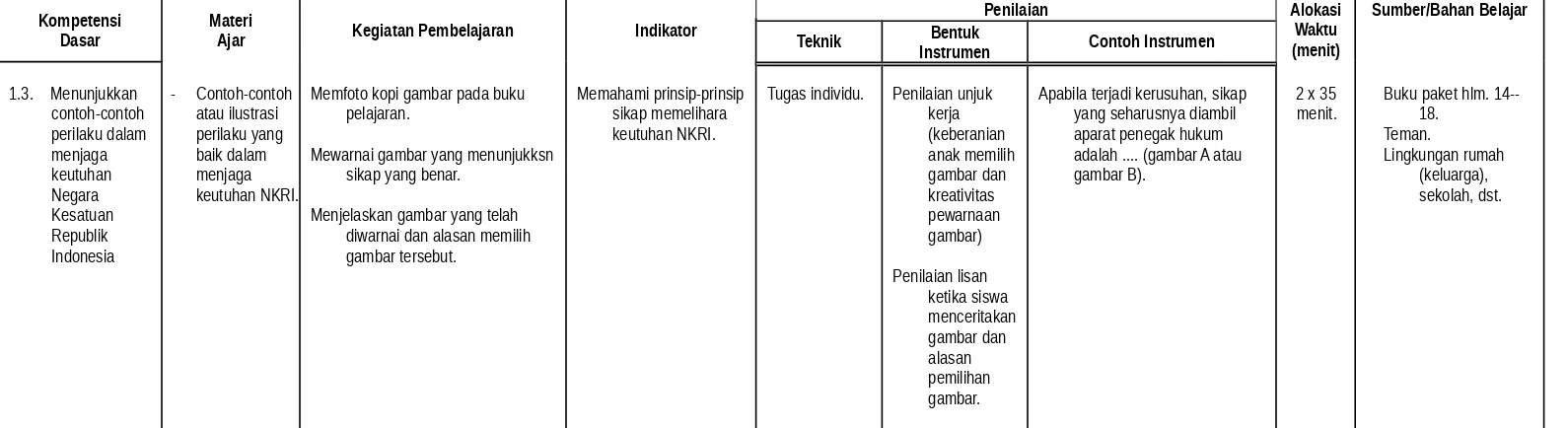 gambar dan kreativitas pewarnaan 