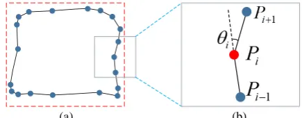 Figure 2. Determination of the internal energy item. (a) The redundant nodes of the initial LiDAR-derived building contour