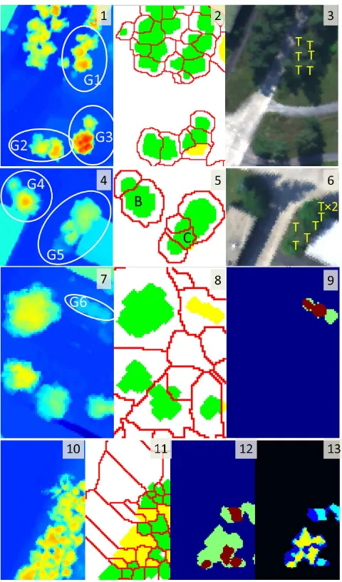 Figure 3: Detection of individual trees for four subsets of thedataset Meppen. The corresponding fragments of DSM and wa-tershed components are shown in images in the ﬁrst two columnswhile the corresponding fragments of the orthophoto are pre-sented togeth