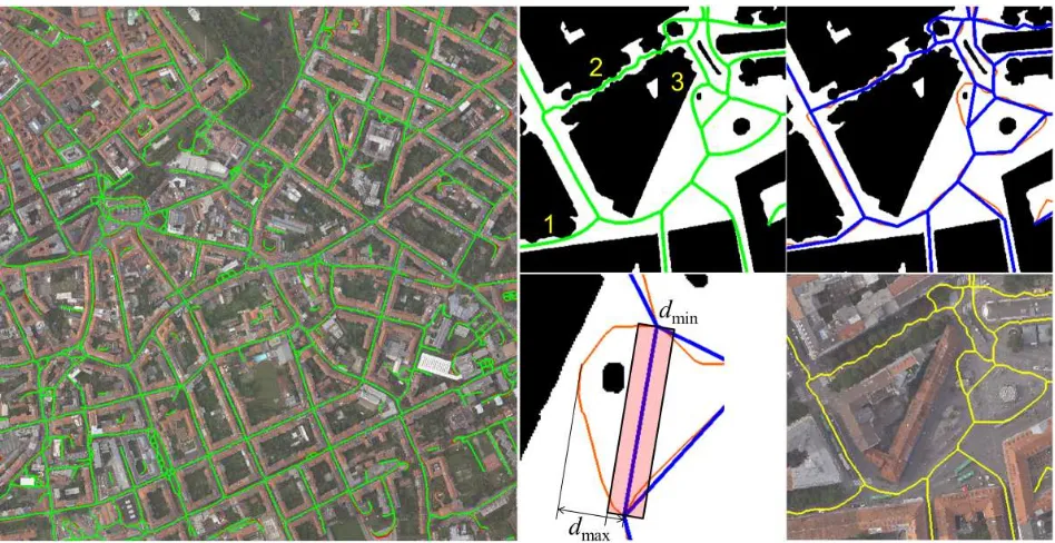 Figure 4: Results for the dataset Graz. Left: road segments drawn into the orthophoto