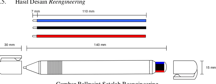 Gambar Ballpoint Setelah Reengineering 