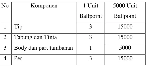Tabel Rincian Komponen 