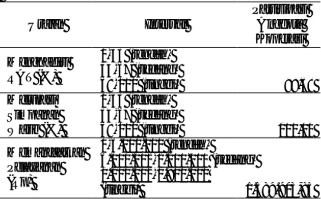 Tabel 1.  Rata-rata  partisipasi  anggota  Koperasi  Tani Surya Sekawan 