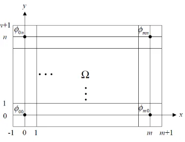 Figure 2. The relation schema of interpolation grid 